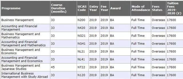 2019-2020年英国知名大学各专业学费 2019-2020年英国知名大学各专业学费