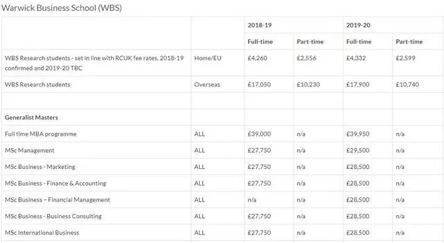 2019-2020年英国知名大学各专业学费 2019-2020年英国知名大学各专业学费