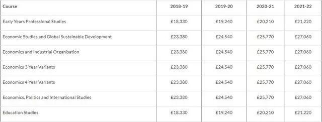 2019-2020年英国知名大学各专业学费 2019-2020年英国知名大学各专业学费