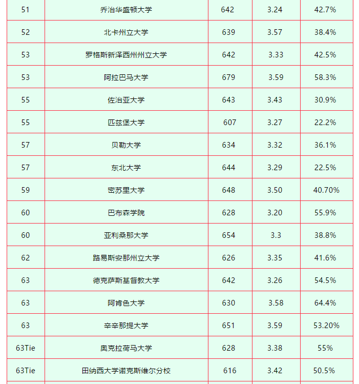 美国留学商科都有哪些方向可以申请? 美国留学商科都有哪些方向可以申请?