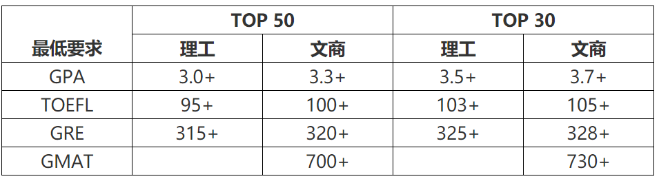 海外本科生应该何时着手GRE备考? 海外本科生应该何时着手GRE备考?