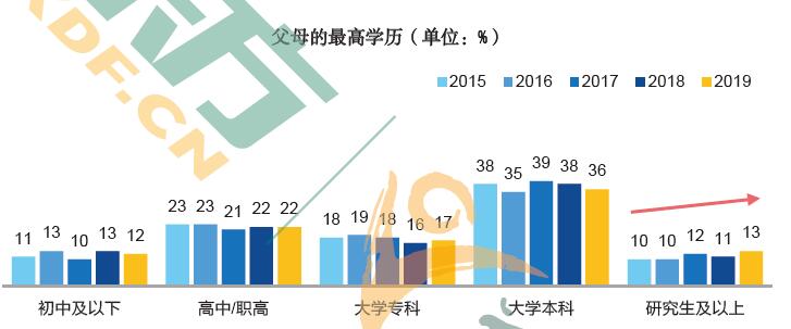 《2019中国留学白皮书》最新发布 5年数据积累展示留学群体全貌