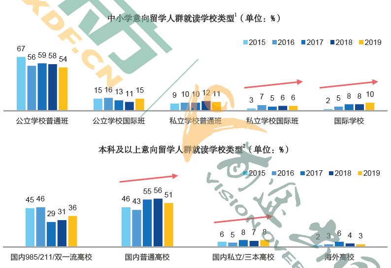 《2019中国留学白皮书》最新发布 5年数据积累展示留学群体全貌