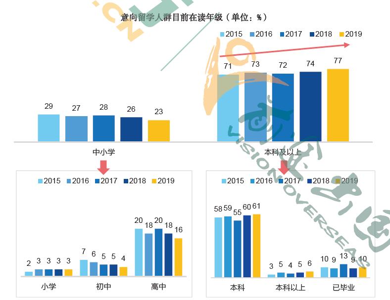 《2019中国留学白皮书》最新发布 5年数据积累展示留学群体全貌