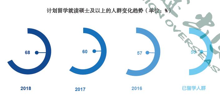《2019中国留学白皮书》最新发布 5年数据积累展示留学群体全貌