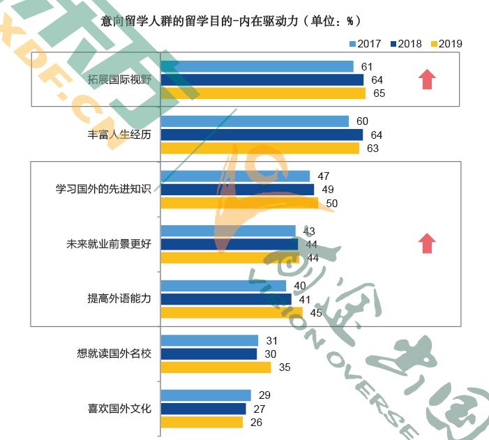 《2019中国留学白皮书》最新发布 5年数据积累展示留学群体全貌