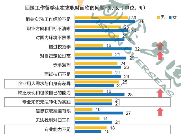 《2019中国留学白皮书》最新发布 5年数据积累展示留学群体全貌
