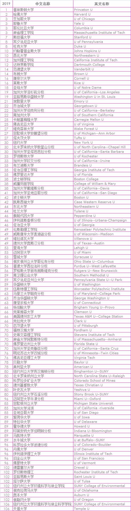 美国留学文理科硕士如何准备转专业? 美国留学文理科硕士如何准备转专业?