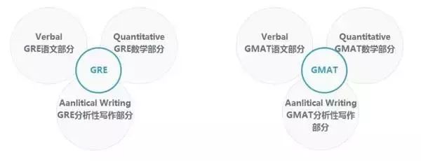 切勿盲目！备考托福/雅思/GRE有妙招！