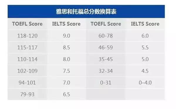切勿盲目！备考托福/雅思/GRE有妙招！