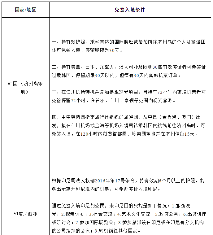 留学政策|中国公民前往有关国家入境待遇