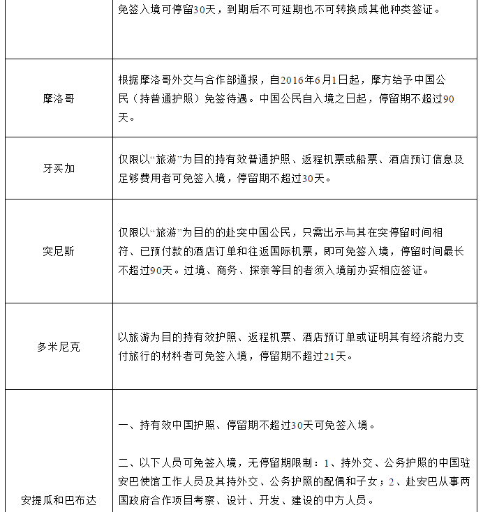 留学政策|中国公民前往有关国家入境待遇
