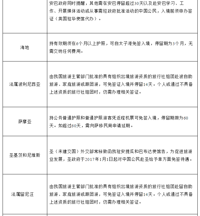 留学政策|中国公民前往有关国家入境待遇