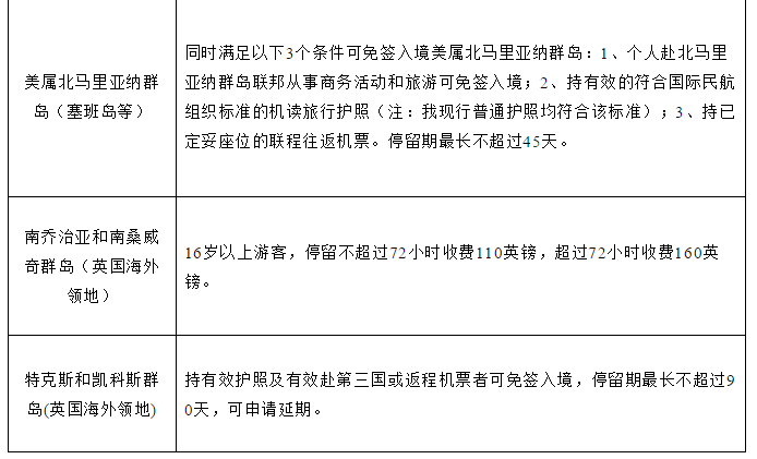 留学政策|中国公民前往有关国家入境待遇