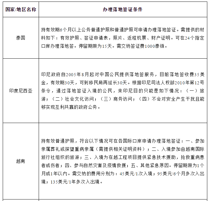 留学政策|中国公民前往有关国家入境待遇