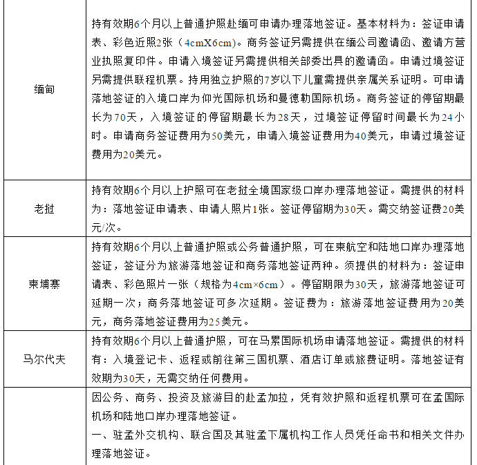 留学政策|中国公民前往有关国家入境待遇