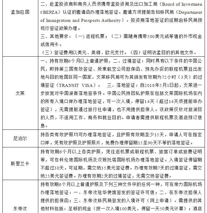 留学政策|中国公民前往有关国家入境待遇