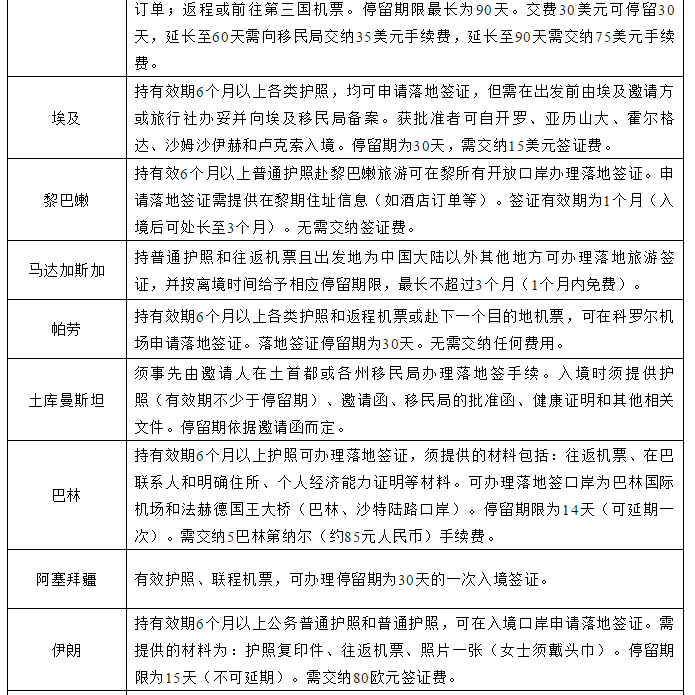留学政策|中国公民前往有关国家入境待遇
