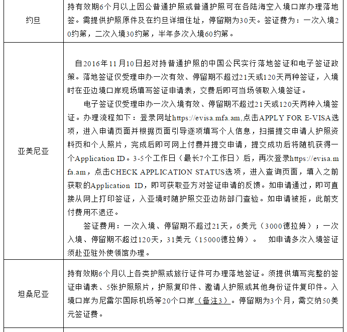 留学政策|中国公民前往有关国家入境待遇