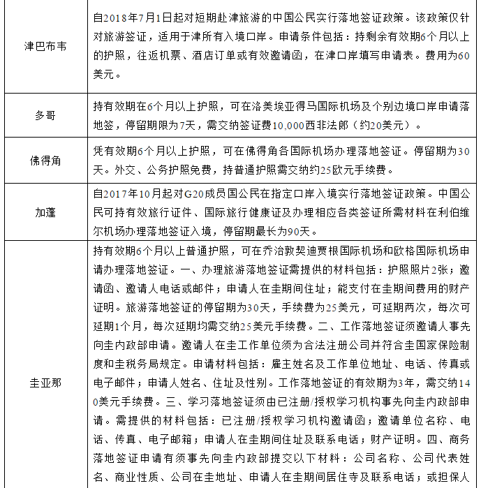 留学政策|中国公民前往有关国家入境待遇
