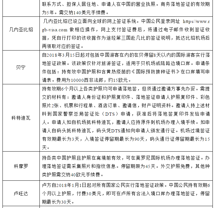 留学政策|中国公民前往有关国家入境待遇