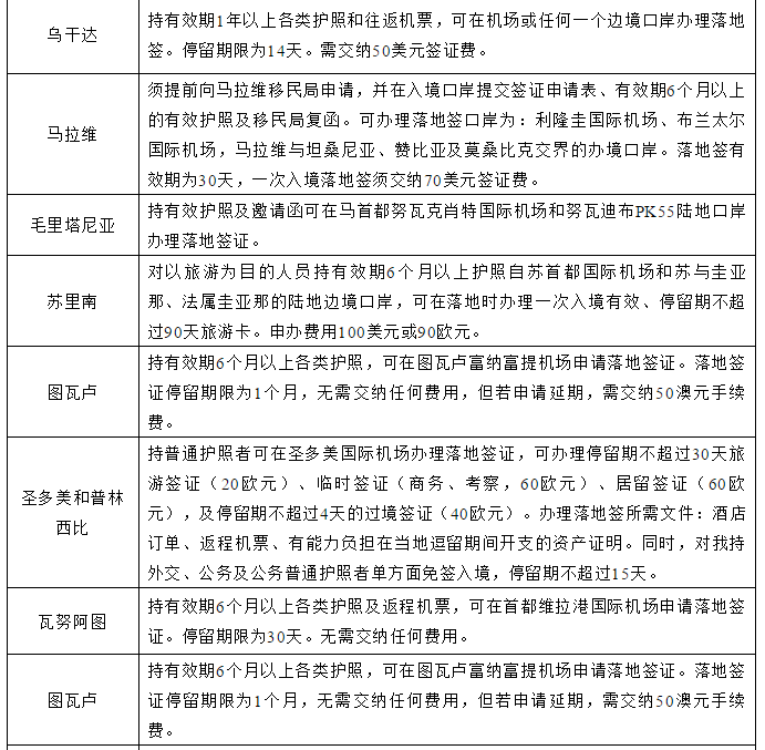 留学政策|中国公民前往有关国家入境待遇