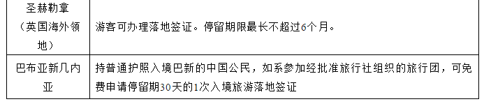 留学政策|中国公民前往有关国家入境待遇
