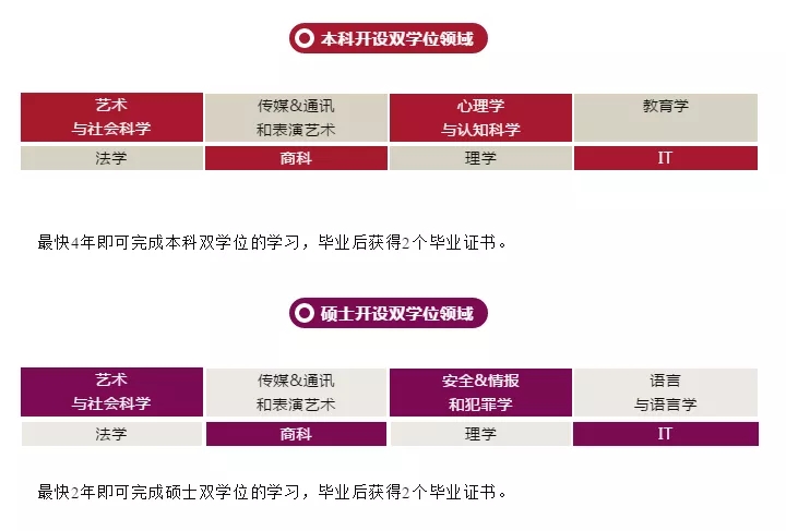 澳洲留学双学位课程适合哪类学生就读? 澳洲留学双学位课程适合哪类学生就读?