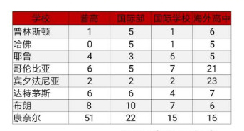 中美关系恶化是否会影响到美国留学? 中美关系恶化是否会影响到美国留学?