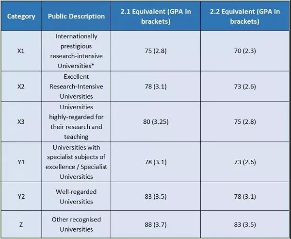 英国留学均分与国内院校排名孰轻孰重? 英国留学均分与国内院校排名孰轻孰重?