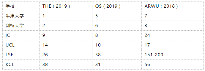2019英国金三角大学A-level入学要求 2019英国金三角大学A-level入学要求