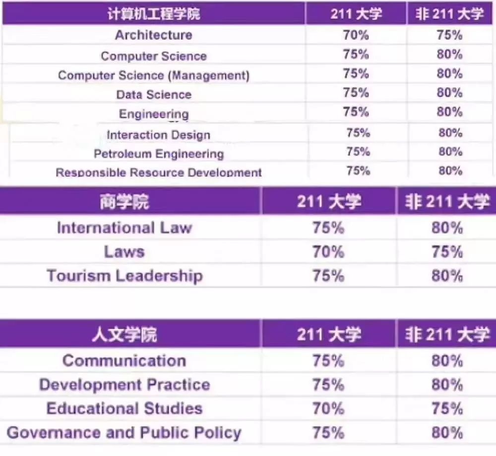 澳洲留学新政:麦考瑞新增双学位课程 澳洲留学新政:麦考瑞新增双学位课程