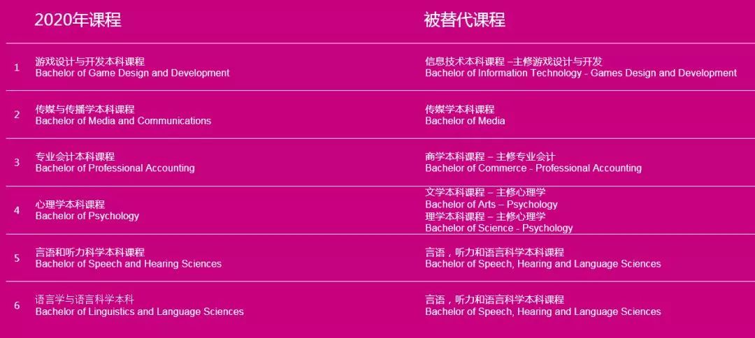澳洲留学新政:麦考瑞新增双学位课程 澳洲留学新政:麦考瑞新增双学位课程