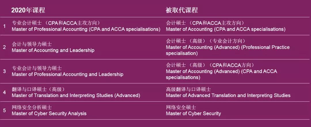 澳洲留学新政:麦考瑞新增双学位课程 澳洲留学新政:麦考瑞新增双学位课程