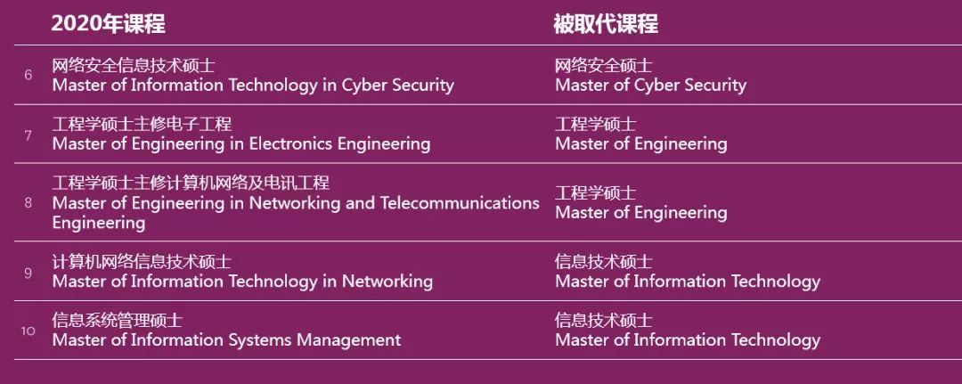 澳洲留学新政:麦考瑞新增双学位课程 澳洲留学新政:麦考瑞新增双学位课程