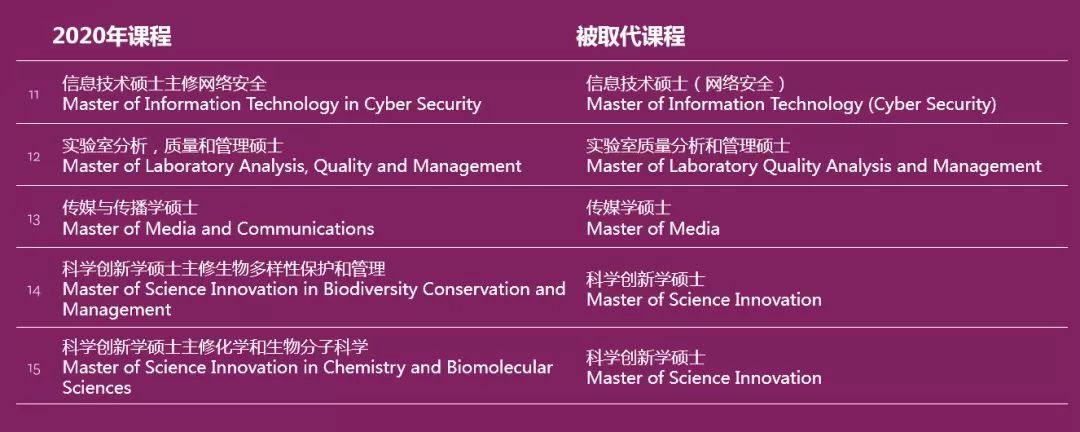 澳洲留学新政:麦考瑞新增双学位课程 澳洲留学新政:麦考瑞新增双学位课程