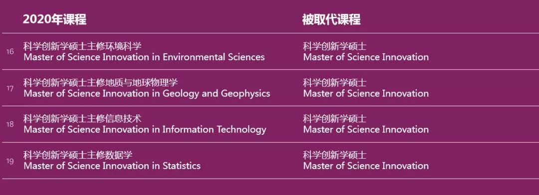 澳洲留学新政:麦考瑞新增双学位课程 澳洲留学新政:麦考瑞新增双学位课程