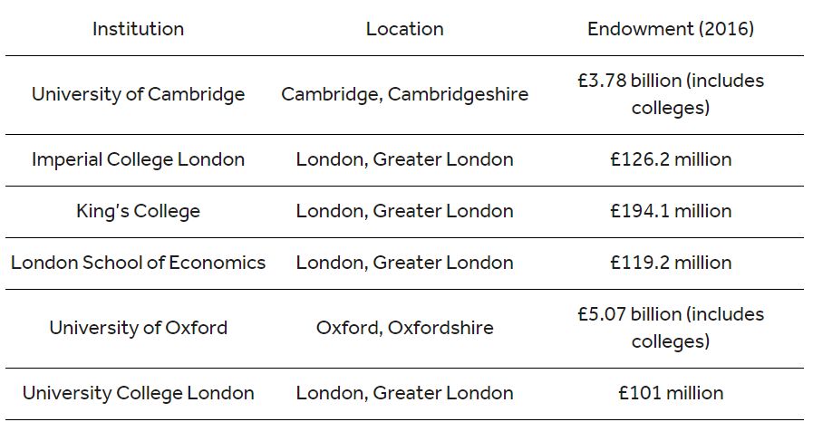 2019英国金三角大学A-level入学要求