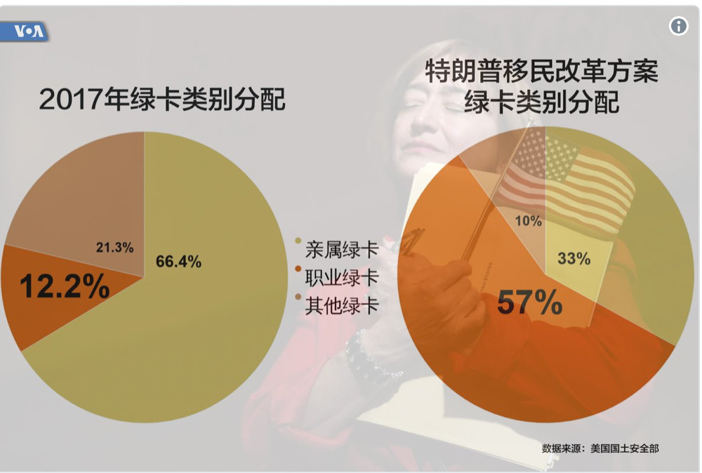 新变动!美国优秀留学生毕业或可获绿卡! 新变动!美国优秀留学生毕业或可获绿卡!