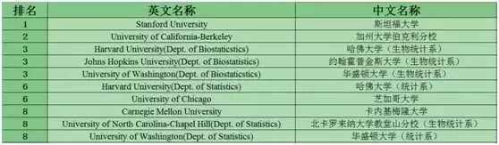 美国STEM课程重点及热门专业院校排名 美国STEM课程重点及热门专业院校排名