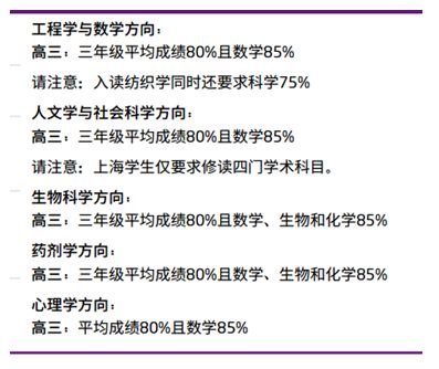 英国约克大学等7所高校更新申请动态！