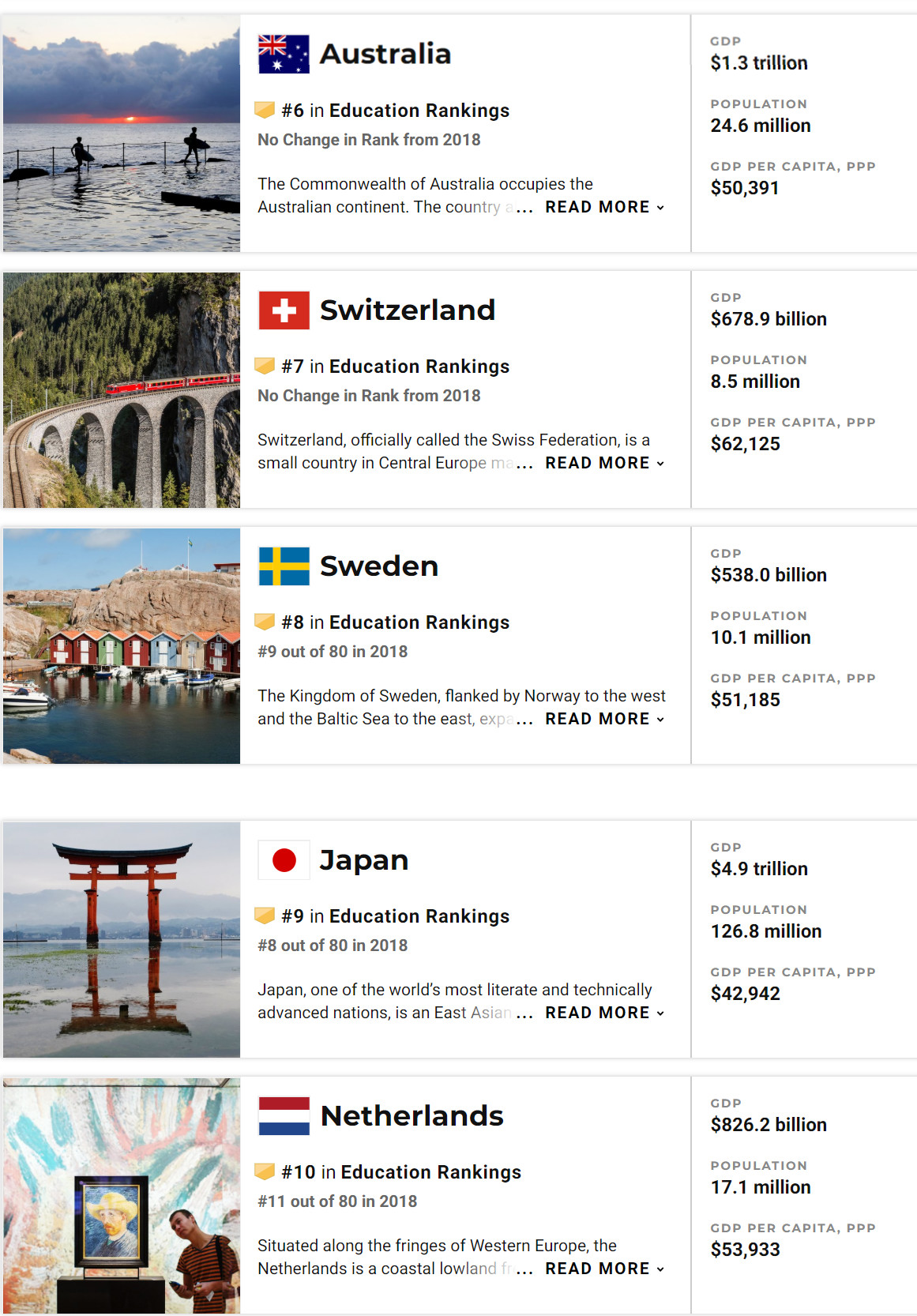 2019年全球教育质量TOP20国家榜单 2019年全球教育质量TOP20国家榜单