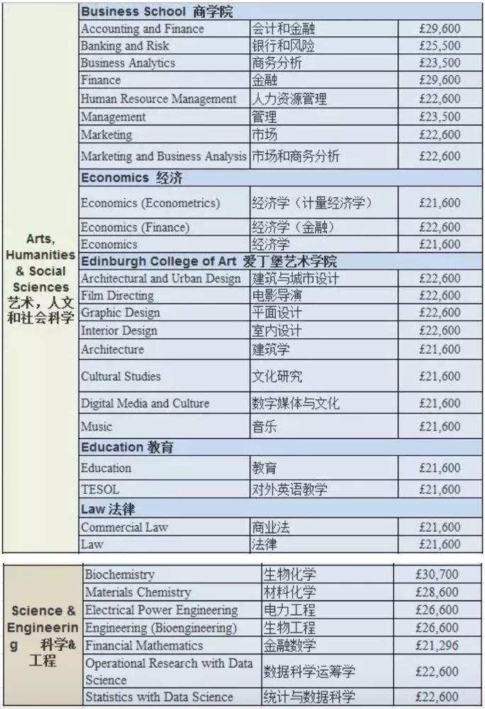 2019-2020年英国大学本科/研究生学费 2019-2020年英国大学本科/研究生学费