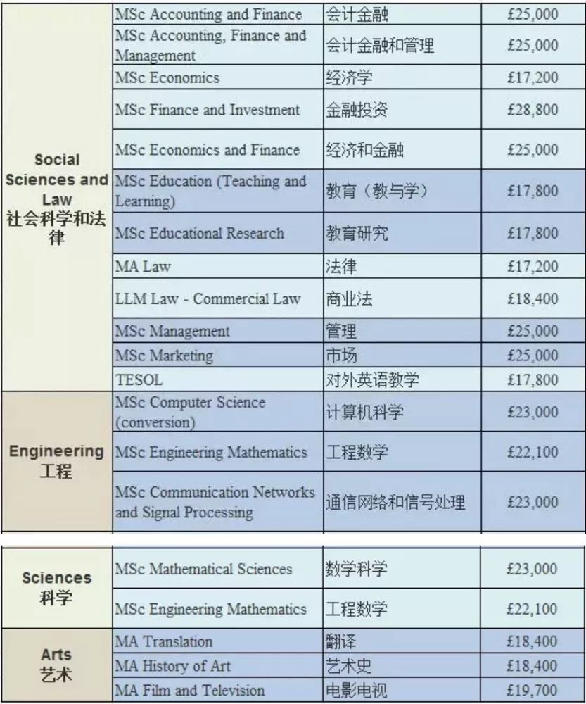 2019-2020年英国大学本科/研究生学费 2019-2020年英国大学本科/研究生学费