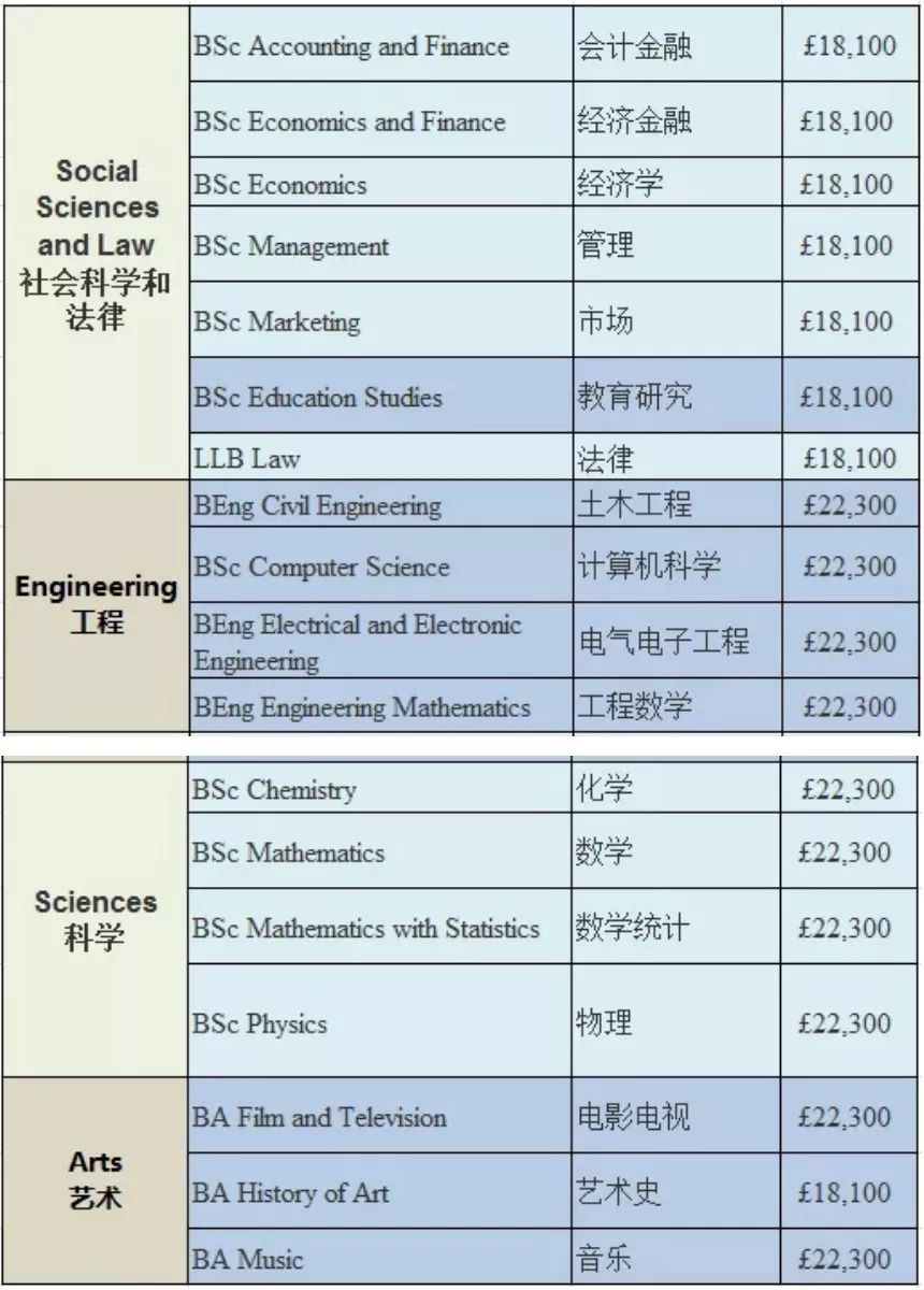 2019-2020年英国大学本科/研究生学费 2019-2020年英国大学本科/研究生学费