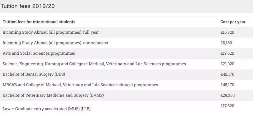 2019-2020年英国大学本科/研究生学费 2019-2020年英国大学本科/研究生学费