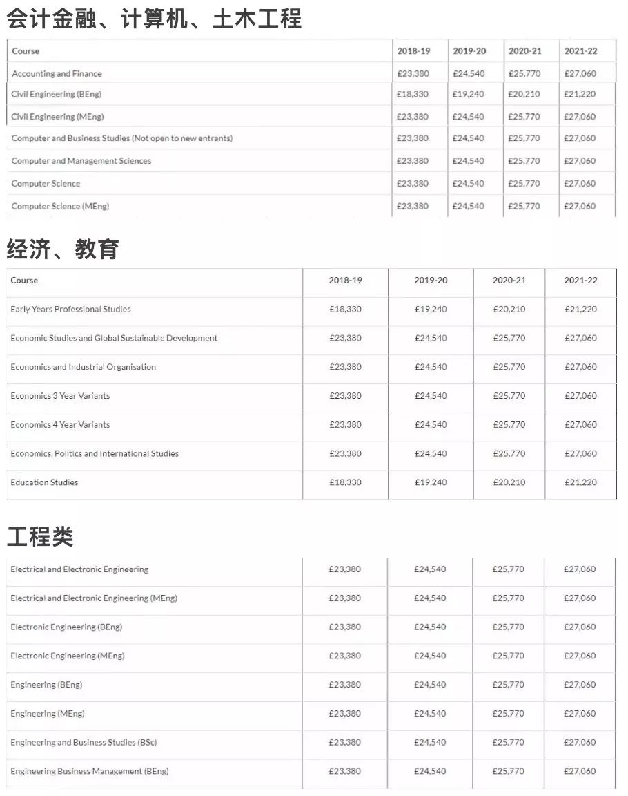 2019-2020年英国大学本科/研究生学费 2019-2020年英国大学本科/研究生学费