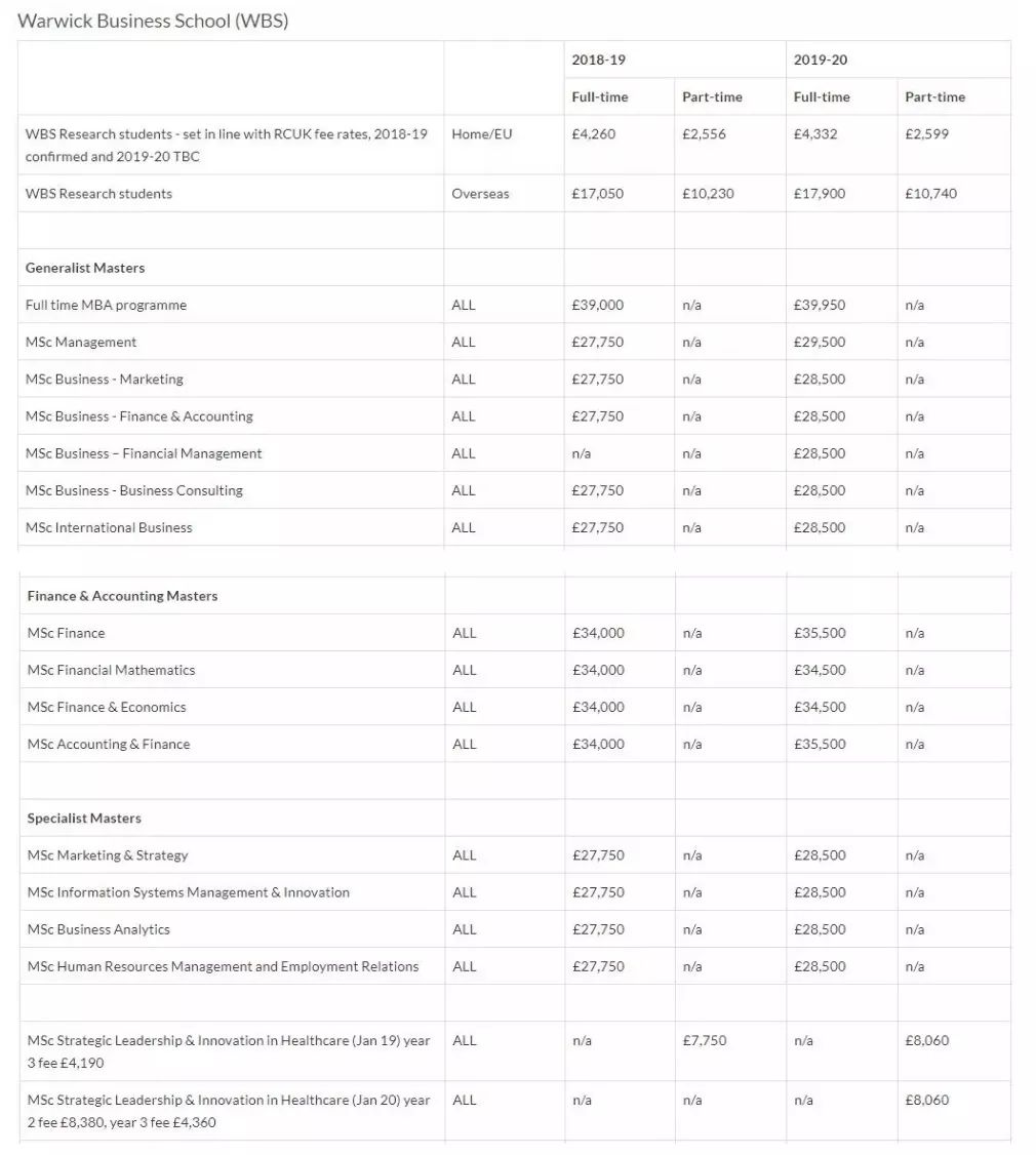 2019-2020年英国大学本科/研究生学费 2019-2020年英国大学本科/研究生学费