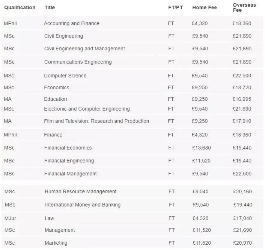 2019-2020年英国大学本科/研究生学费 2019-2020年英国大学本科/研究生学费