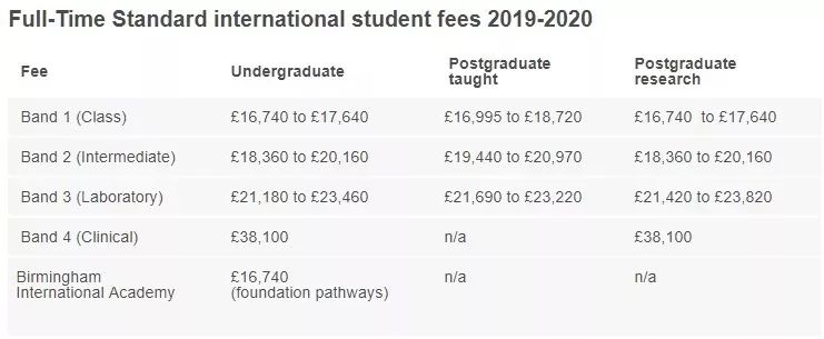 2019-2020年英国大学本科/研究生学费 2019-2020年英国大学本科/研究生学费